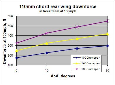 Graph1