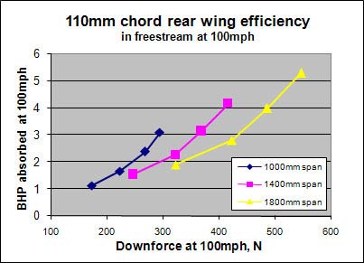 Graph2