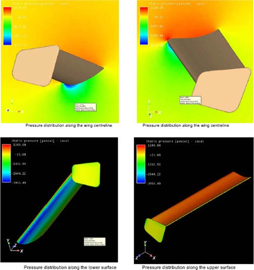Pressure Graph 1