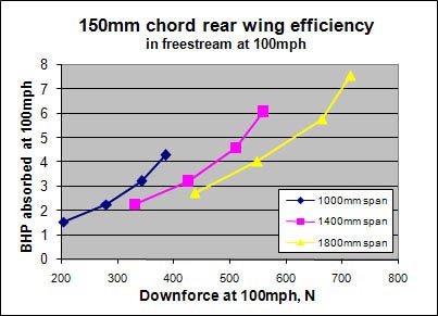 Graph1