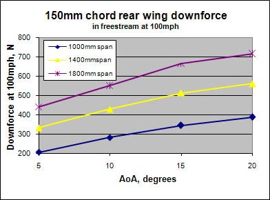 Graph2