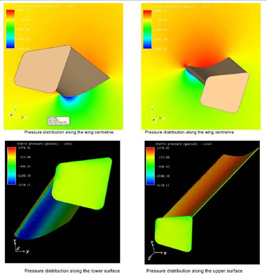 Pressure Graph 1