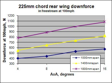 Graph1