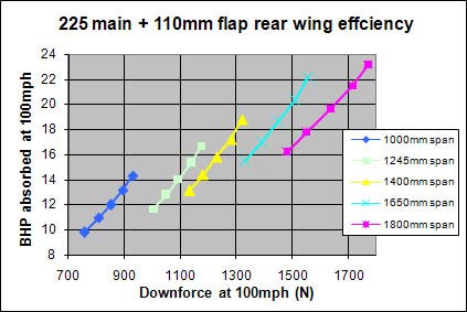 Graph 1