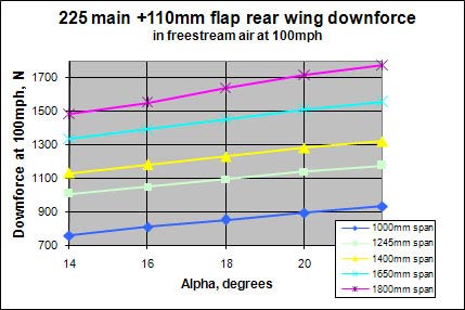 Graph 2