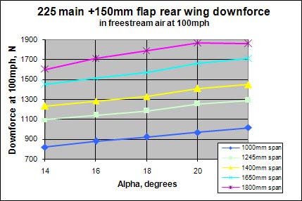 Graph1
