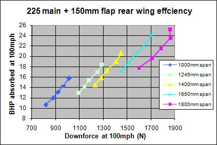 Graph2