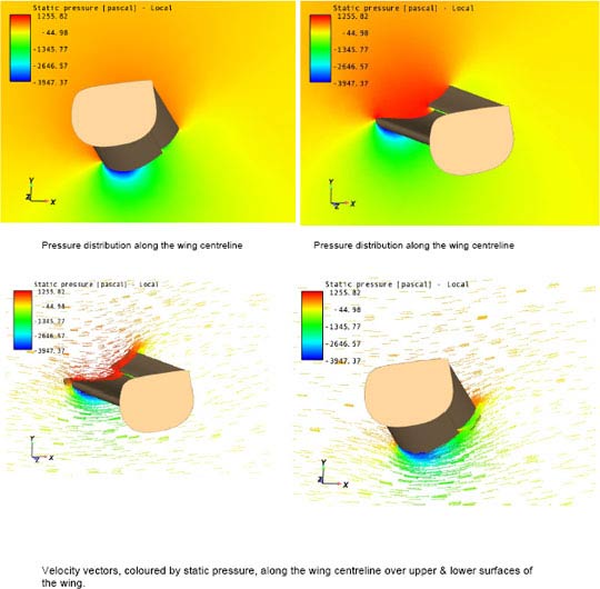 Pressure Graph