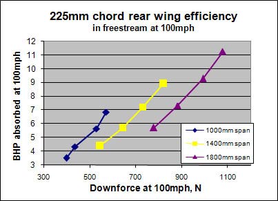 Graph2