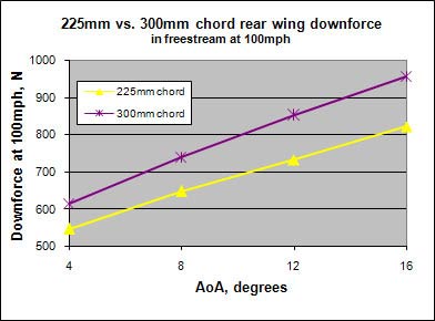 Graph 1