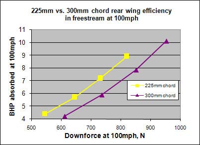 Wing 3