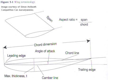 Graph2