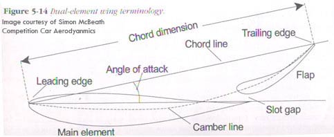 Technical 1