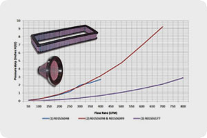 Air Filter Data