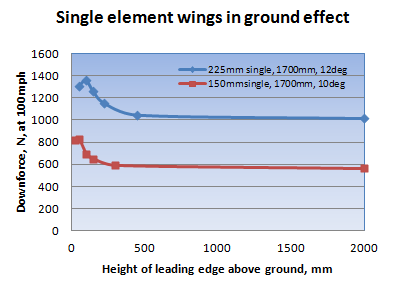 Graph2