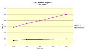 More wing data in our TechData section. Please click.